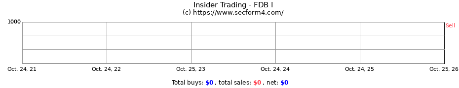 Insider Trading Transactions for FDB I
