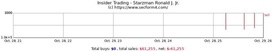 Insider Trading Transactions for Starzman Ronald J. Jr.