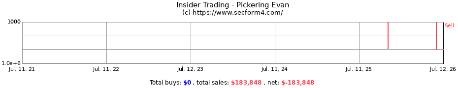 Insider Trading Transactions for Pickering Evan