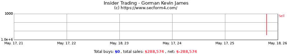 Insider Trading Transactions for Gorman Kevin James