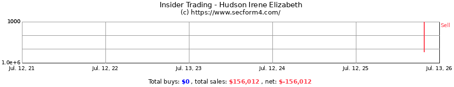 Insider Trading Transactions for Hudson Irene Elizabeth
