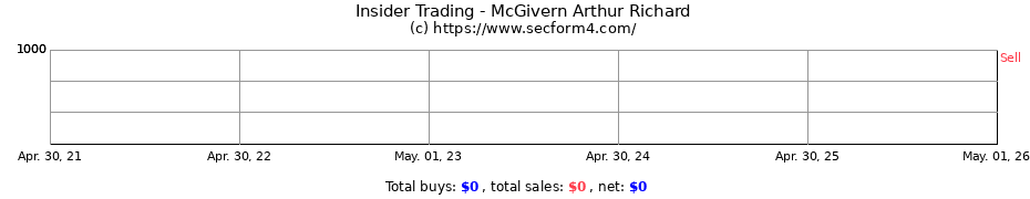 Insider Trading Transactions for McGivern Arthur Richard