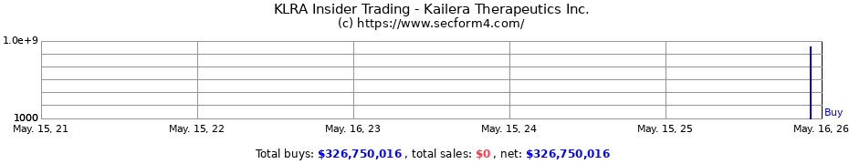 Insider Trading Transactions for Kailera Therapeutics Inc.