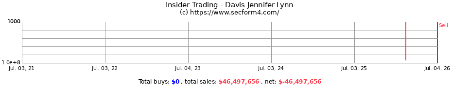 Insider Trading Transactions for Davis Jennifer Lynn