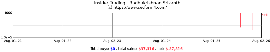 Insider Trading Transactions for Radhakrishnan Srikanth