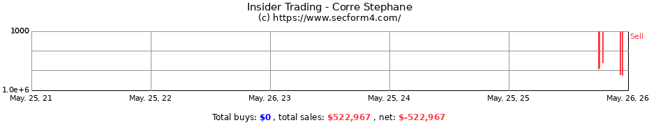 Insider Trading Transactions for Corre Stephane