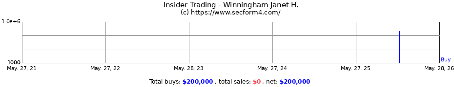 Insider Trading Transactions for Winningham Janet H.