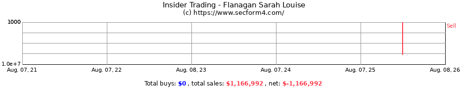 Insider Trading Transactions for Flanagan Sarah Louise