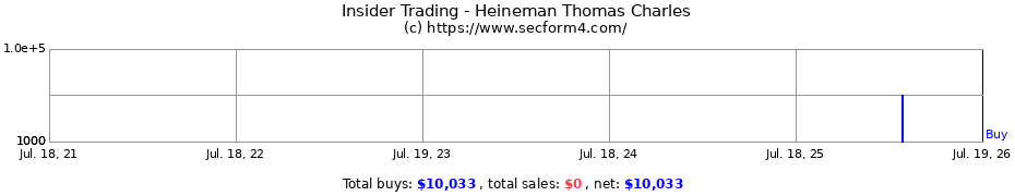 Insider Trading Transactions for Heineman Thomas Charles