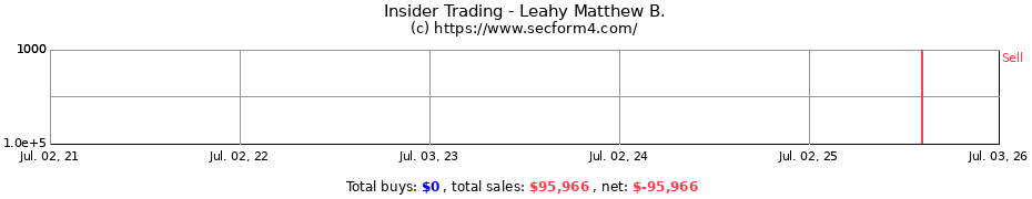 Insider Trading Transactions for Leahy Matthew B.