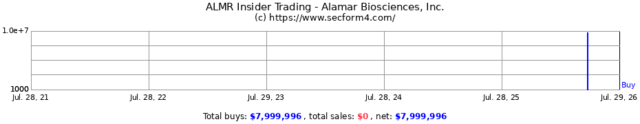 Insider Trading Transactions for Alamar Biosciences, Inc.