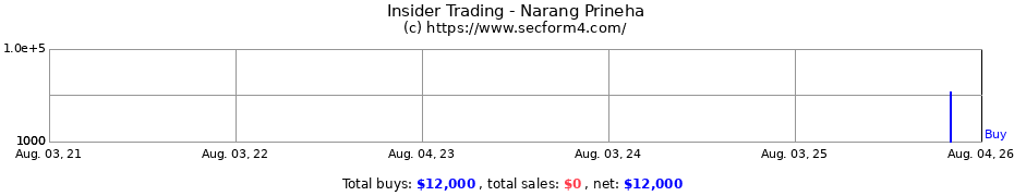 Insider Trading Transactions for Narang Prineha
