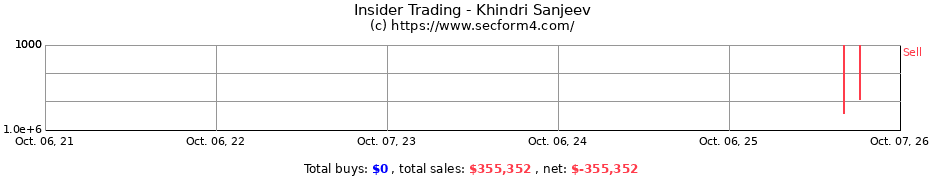 Insider Trading Transactions for Khindri Sanjeev
