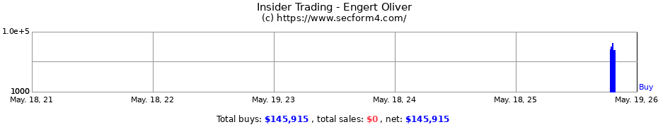 Insider Trading Transactions for Engert Oliver