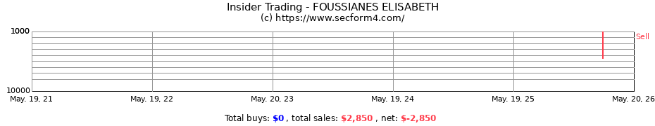 Insider Trading Transactions for FOUSSIANES ELISABETH