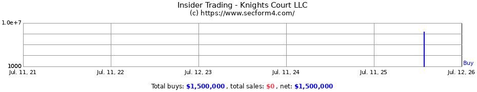 Insider Trading Transactions for Knights Court LLC