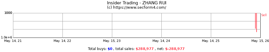 Insider Trading Transactions for ZHANG RUI