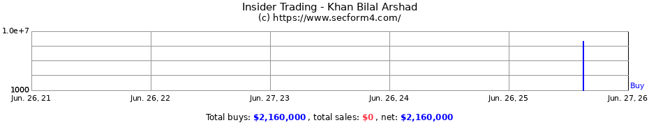 Insider Trading Transactions for Khan Bilal Arshad
