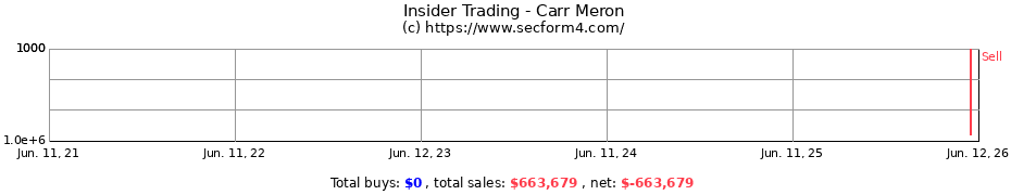 Insider Trading Transactions for Carr Meron