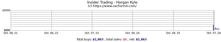 Insider Trading Transactions for Horgan Kyle