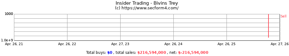 Insider Trading Transactions for Bivins Trey
