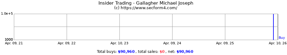 Insider Trading Transactions for Gallagher Michael Joseph