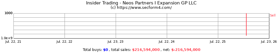 Insider Trading Transactions for Neos Partners I Expansion GP LLC
