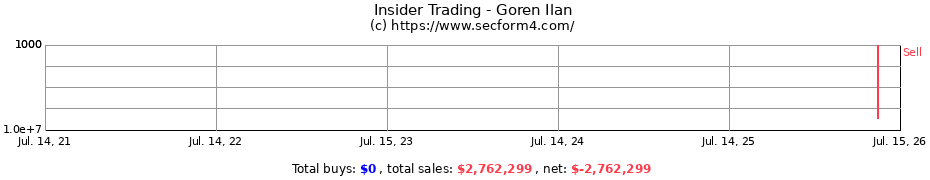 Insider Trading Transactions for Goren Ilan