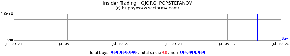 Insider Trading Transactions for GJORGI POPSTEFANOV