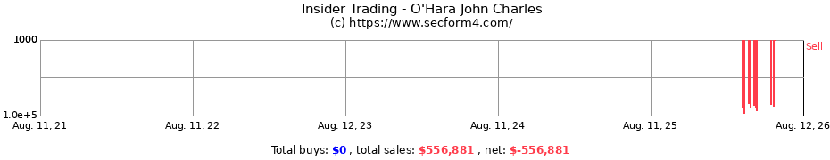 Insider Trading Transactions for O'Hara John Charles