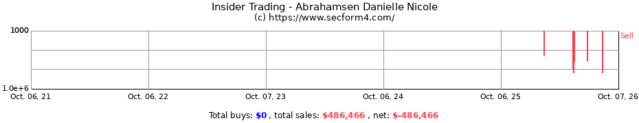 Insider Trading Transactions for Abrahamsen Danielle Nicole