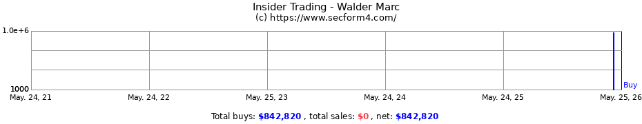 Insider Trading Transactions for Walder Marc