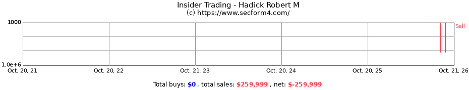 Insider Trading Transactions for Hadick Robert M