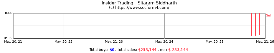 Insider Trading Transactions for Sitaram Siddharth