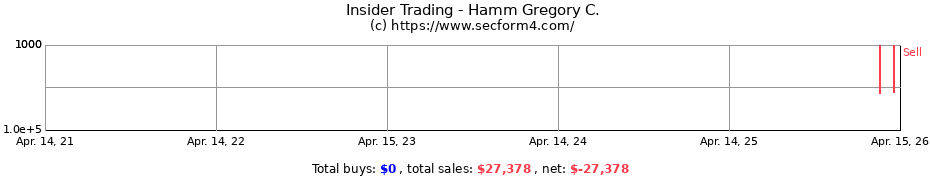 Insider Trading Transactions for Hamm Gregory C.