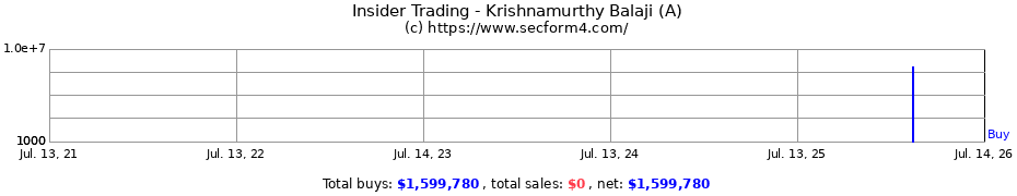 Insider Trading Transactions for Krishnamurthy Balaji (A)