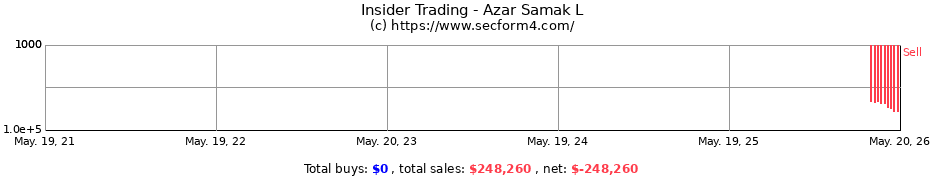 Insider Trading Transactions for Azar Samak L