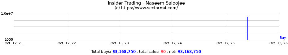 Insider Trading Transactions for Naseem Saloojee