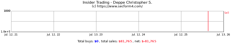 Insider Trading Transactions for Deppe Christopher S.