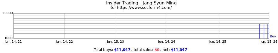 Insider Trading Transactions for Jang Syun-Ming