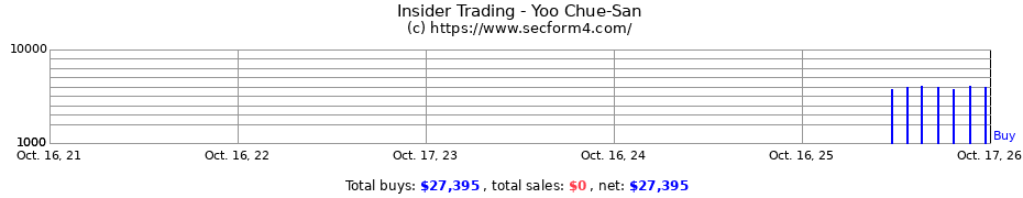 Insider Trading Transactions for Yoo Chue-San
