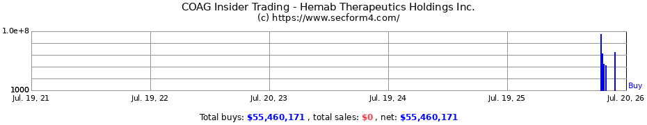 Insider Trading Transactions for Hemab Therapeutics Holdings Inc.