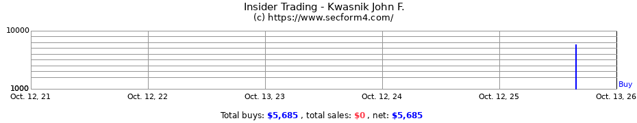 Insider Trading Transactions for Kwasnik John F.