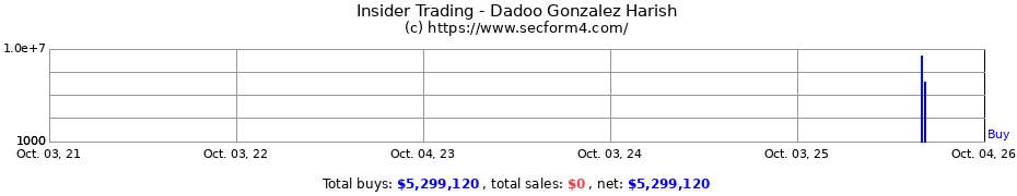Insider Trading Transactions for Dadoo Gonzalez Harish
