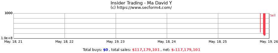 Insider Trading Transactions for Ma David Y