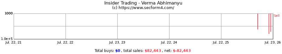 Insider Trading Transactions for Verma Abhimanyu