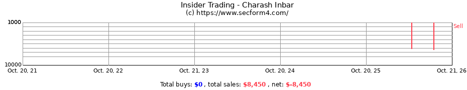 Insider Trading Transactions for Charash Inbar