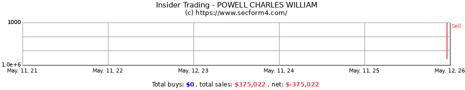 Insider Trading Transactions for POWELL CHARLES WILLIAM