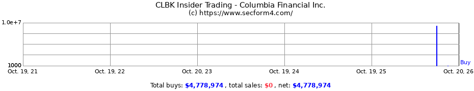 Insider Trading Transactions for Columbia Financial Inc.