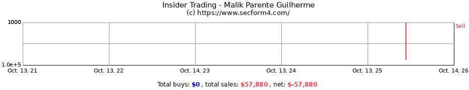 Insider Trading Transactions for Malik Parente Guilherme